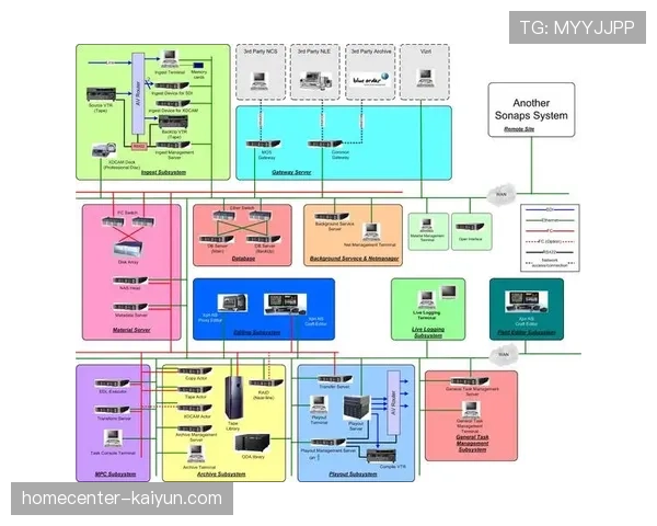 软件定义网络技术部署 提升制播系统灵活性