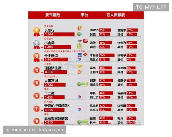 巴洛贡40%射正率暴露稳定性问题 支点作用仍列队内第一